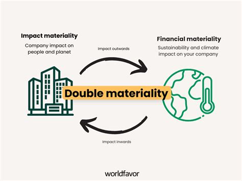 ダブルマテリアリティとは、現実と仮想が交錯する現代社会の鏡